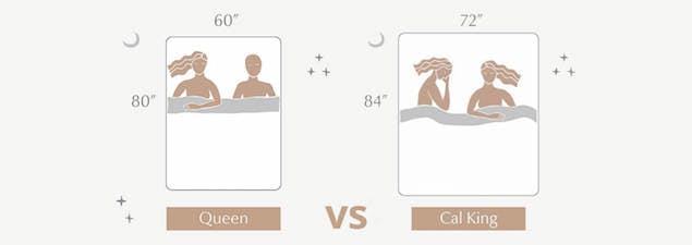 Queen Bed Dimensions Mattress, Queen Size Bed Dimensions Vs California King
