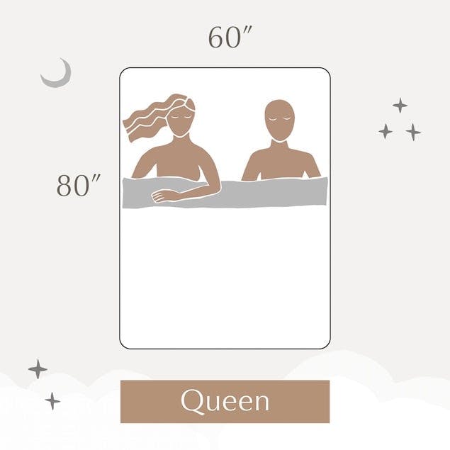 queen-size mattress dimensions infographic