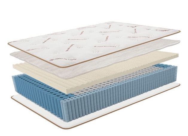 difference between latex mattress and hybrid