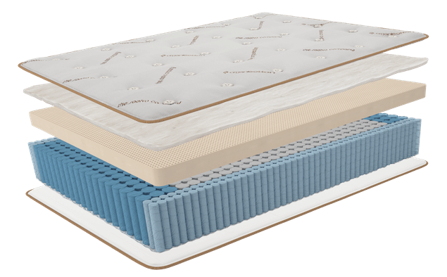 saatva mattress layers