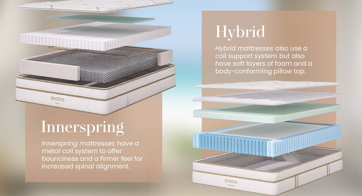 innerspring and hybrid mattresses side by side 