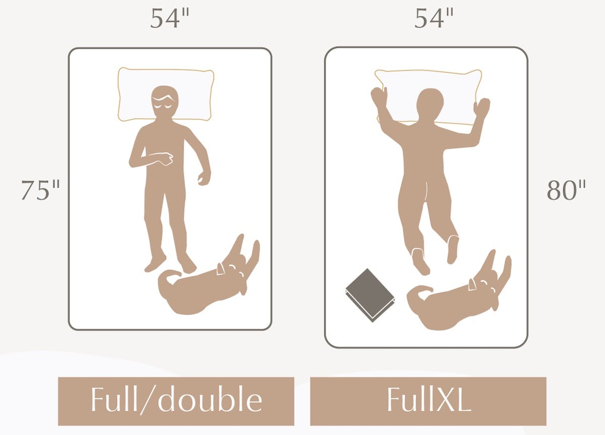 illustration showing the dimensions of full-size vs full xl mattresses