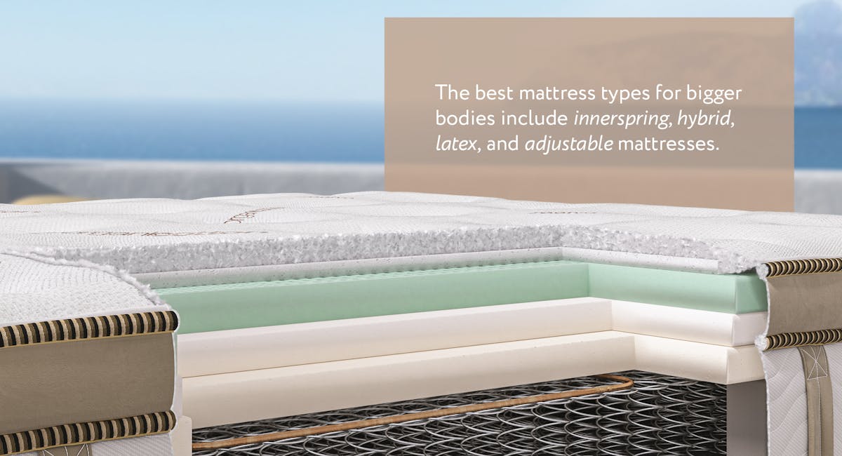 saatva hd mattress layers with copy on it explaining te best mattress types for heavy people