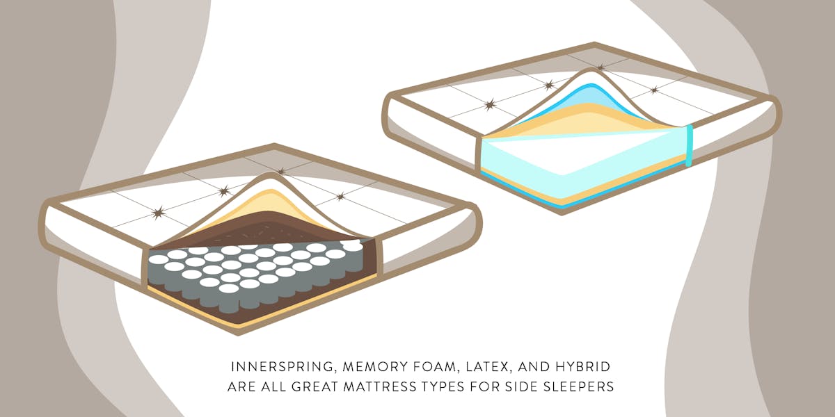 illustration showing the best types of mattresses for side sleepers