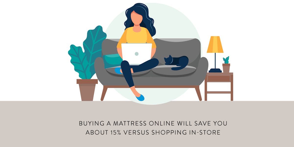 illustration showing how much money you can save by buying a mattress online