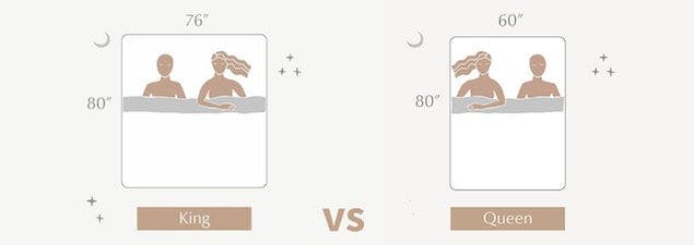 Dimensions Of Queen Size Bed Vs Full Size Bed