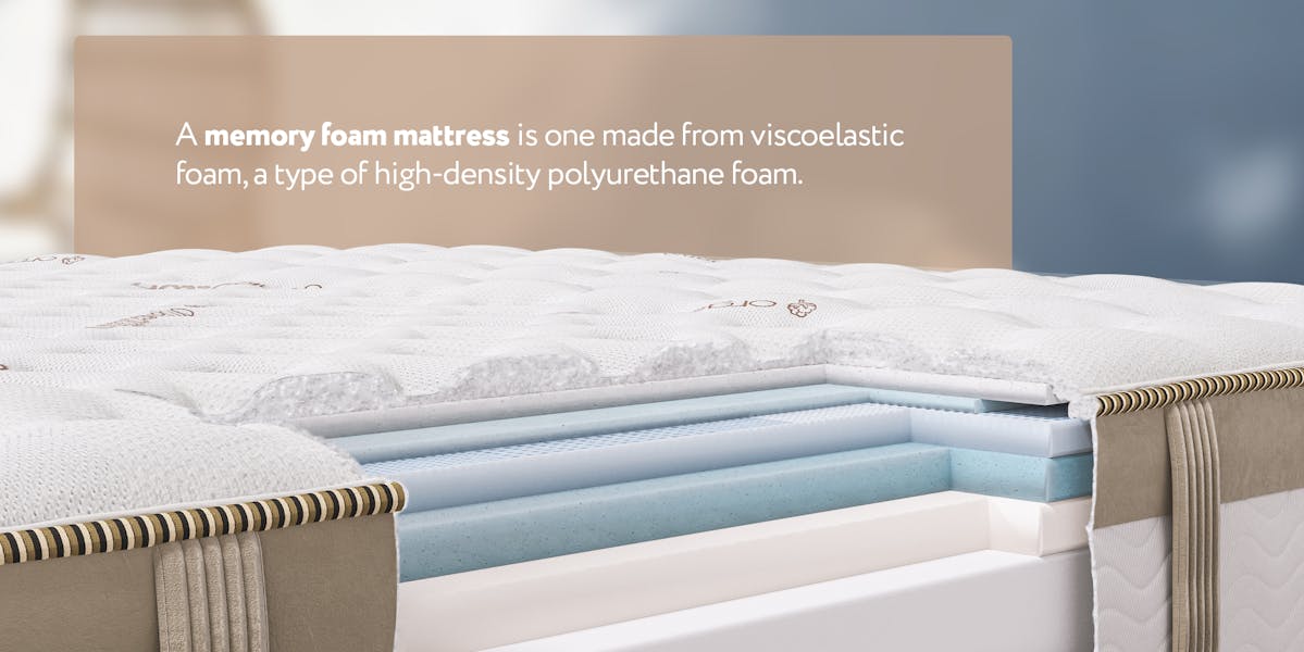 cutout of memory foam mattress with definition of what memory foam is