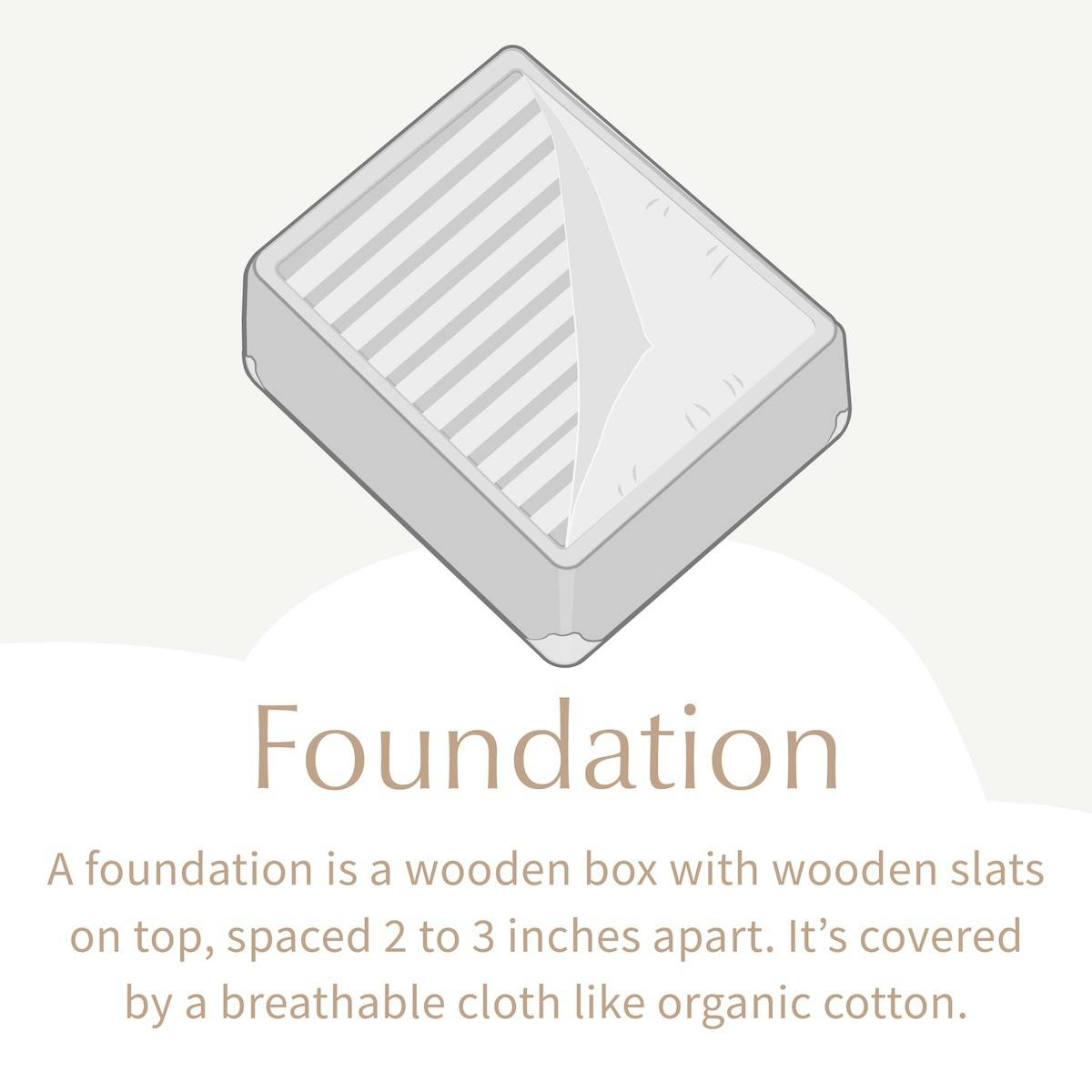 Illustration of a foundation with a description underneath: 