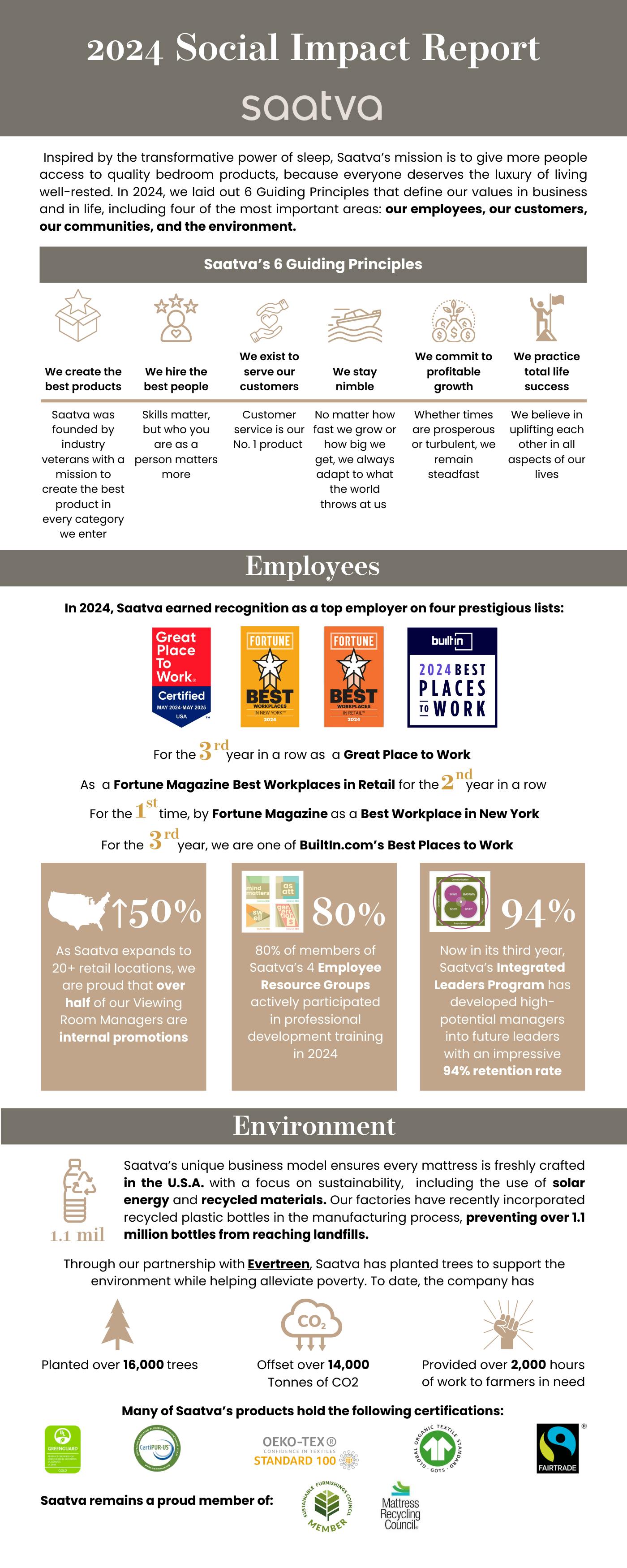 Saatva Social Impact Report 2024 page 1