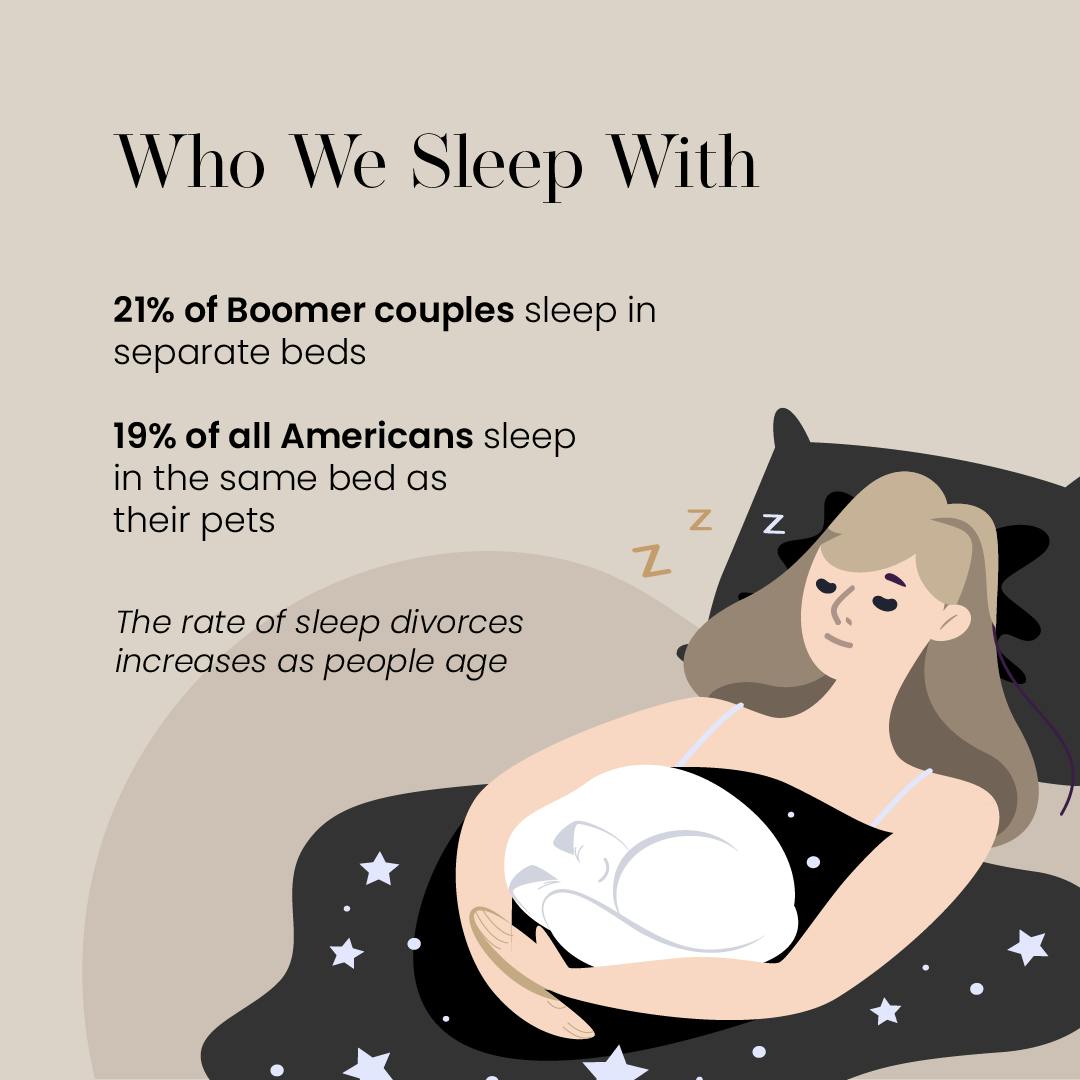 Insights from the Saatva 2024 sleep survey on Sleep Divorce and how Pets affect sleep