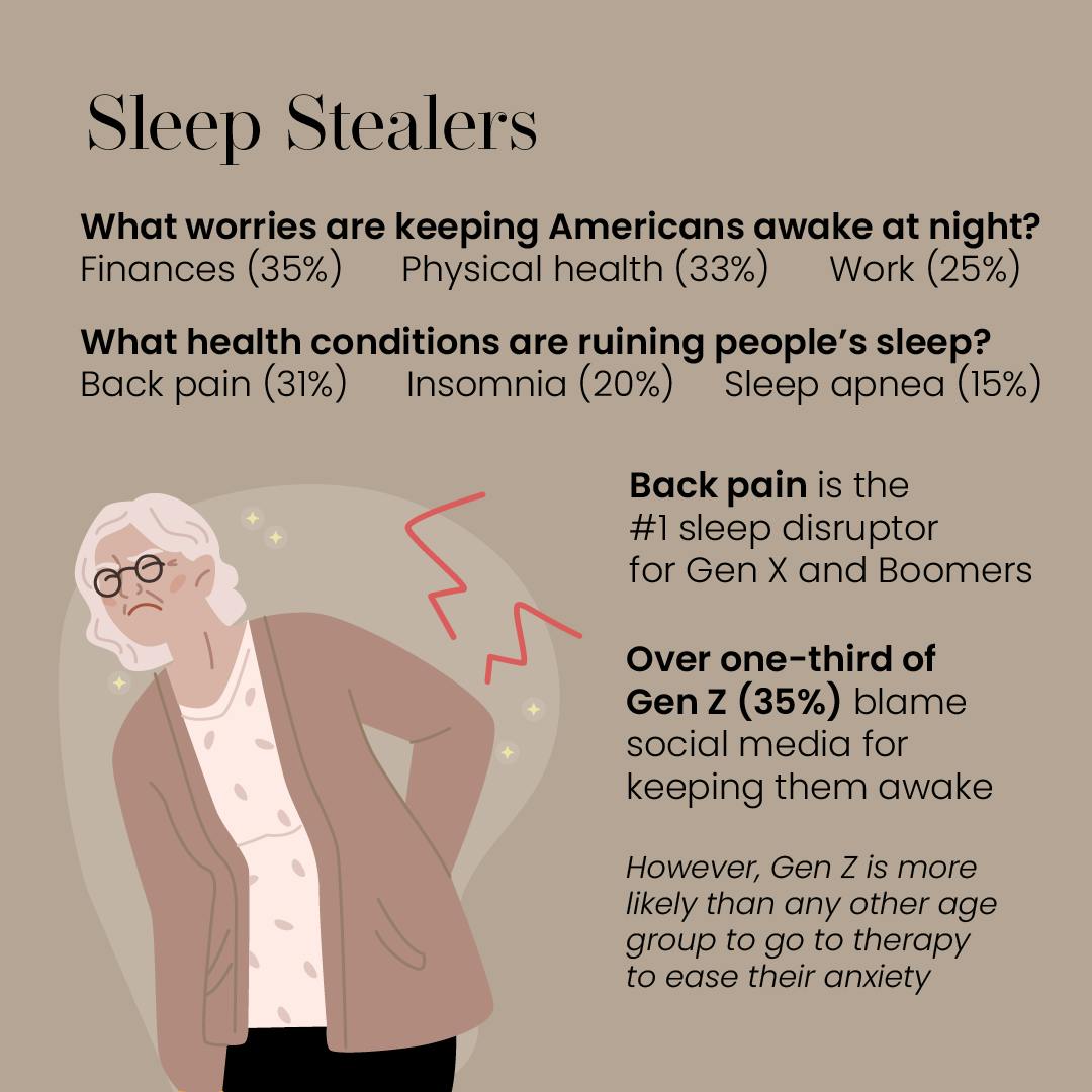 Saatva Sleep Survey 2024 list of sleep stealers with insights for Gen Z