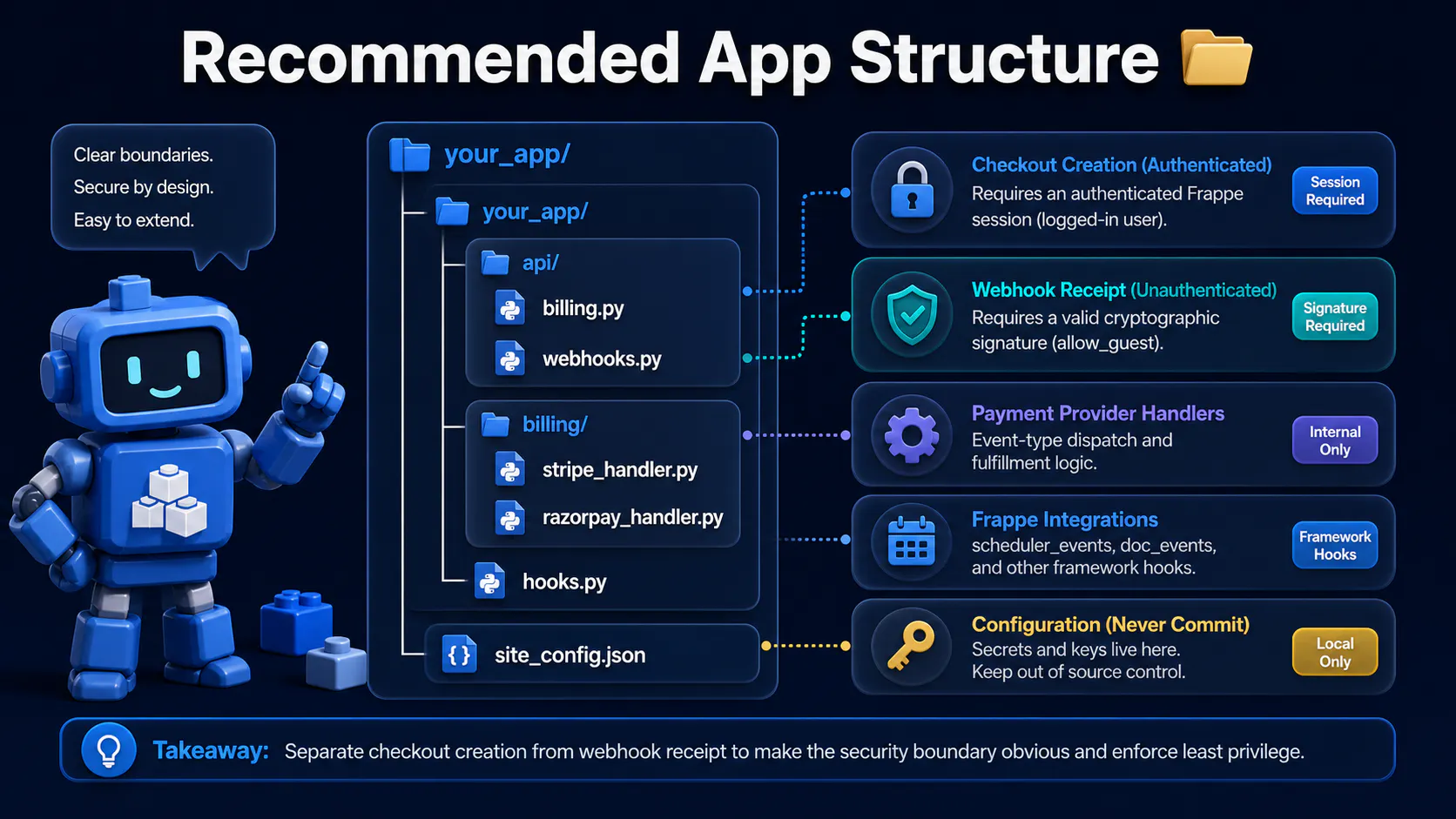 Recommended App Structure