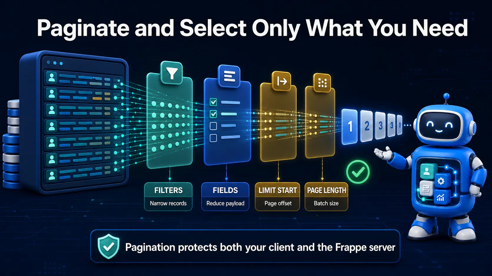 Filtering fields and paginating Frappe API list requests