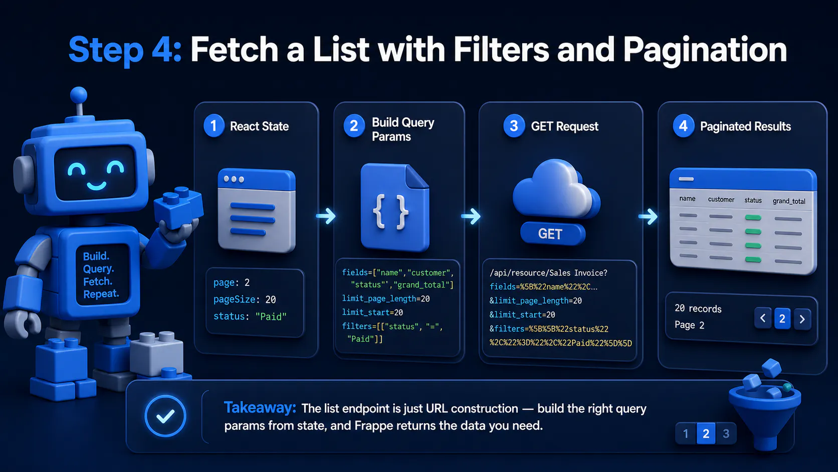 Step 4: Fetch a List with Filters and Pagination