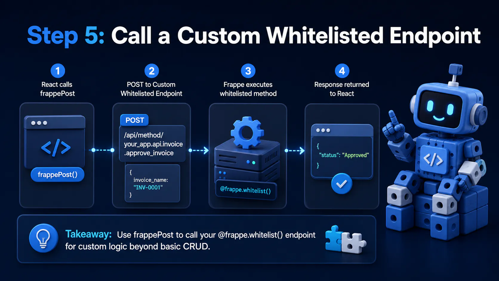 Step 5: Call a Custom Whitelisted Endpoint