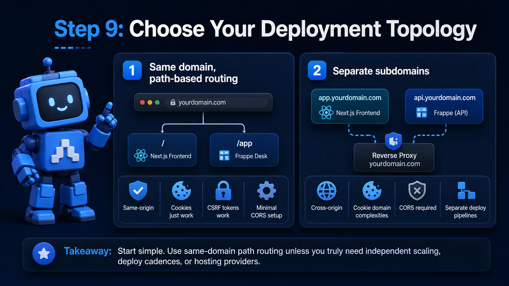 Step 9: Choose Your Deployment Topology