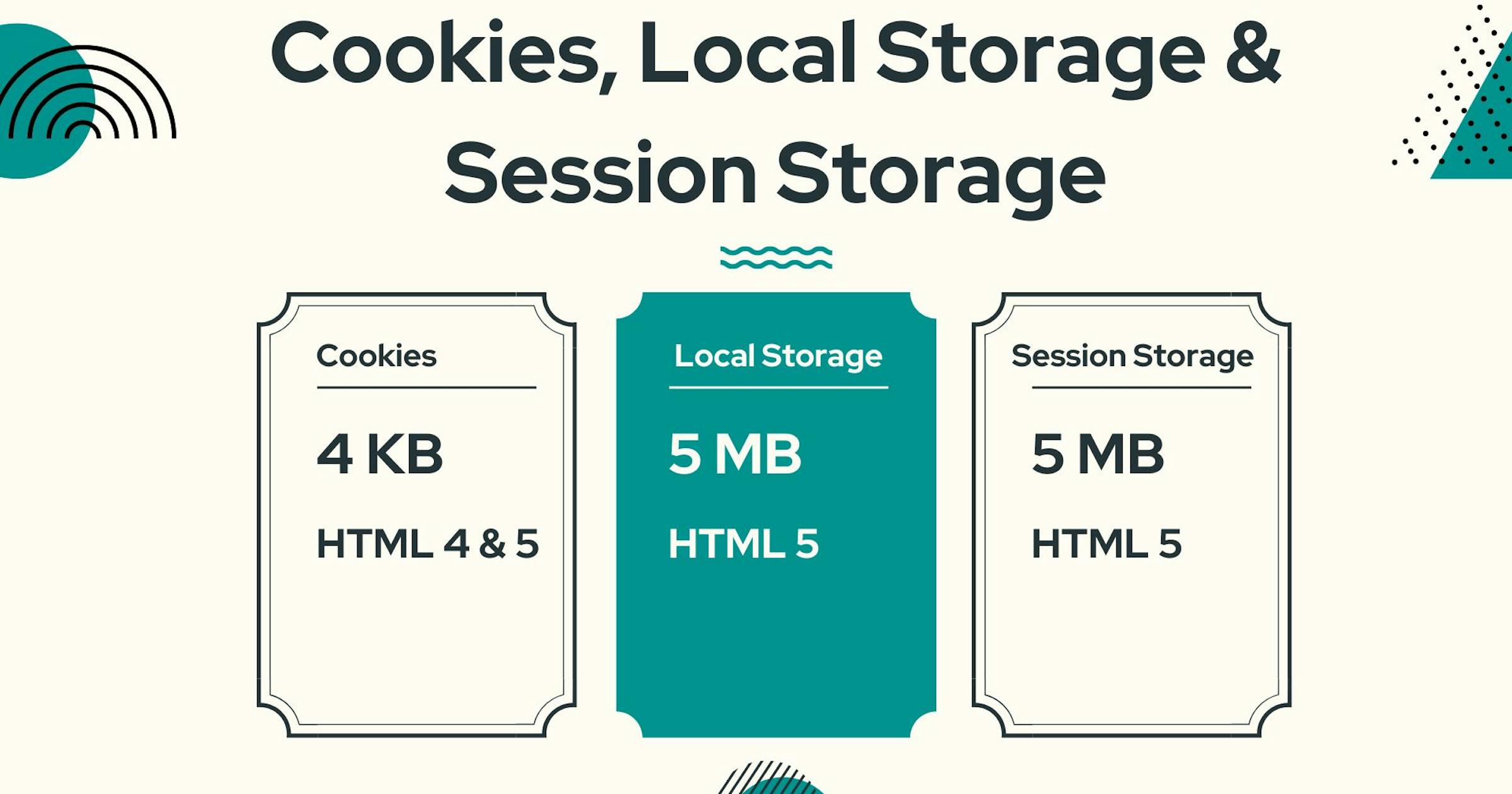 How many ways(Cookies, Local Storage & Session Storage) are there to ...