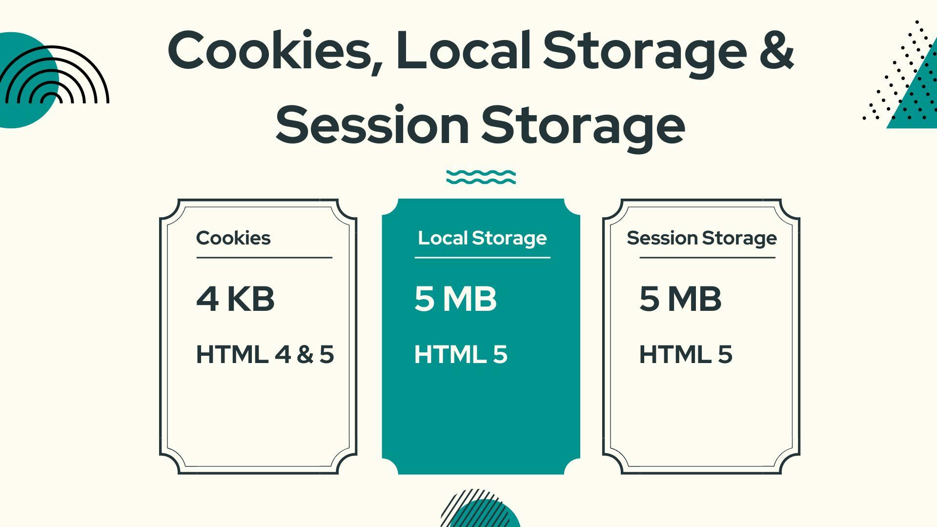 Cookies, Local Storage & Session Storage
