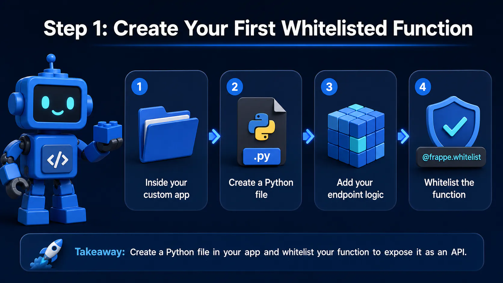 Step 1: Create Your First Whitelisted Function