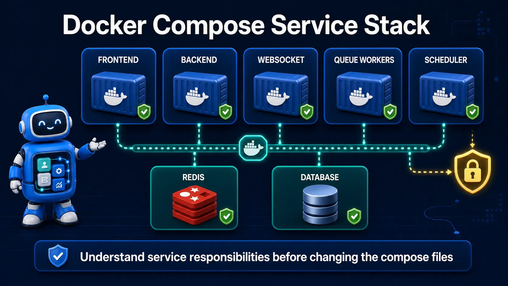 Docker Compose service stack for Frappe frontend, backend, websocket, workers, scheduler, Redis, and database
