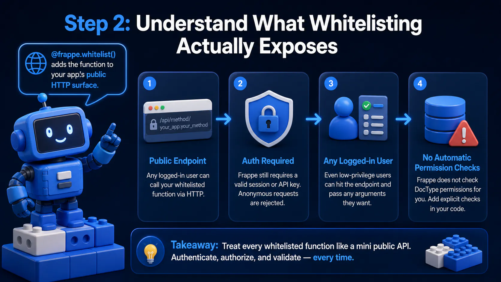 Step 2: Understand What Whitelisting Actually Exposes