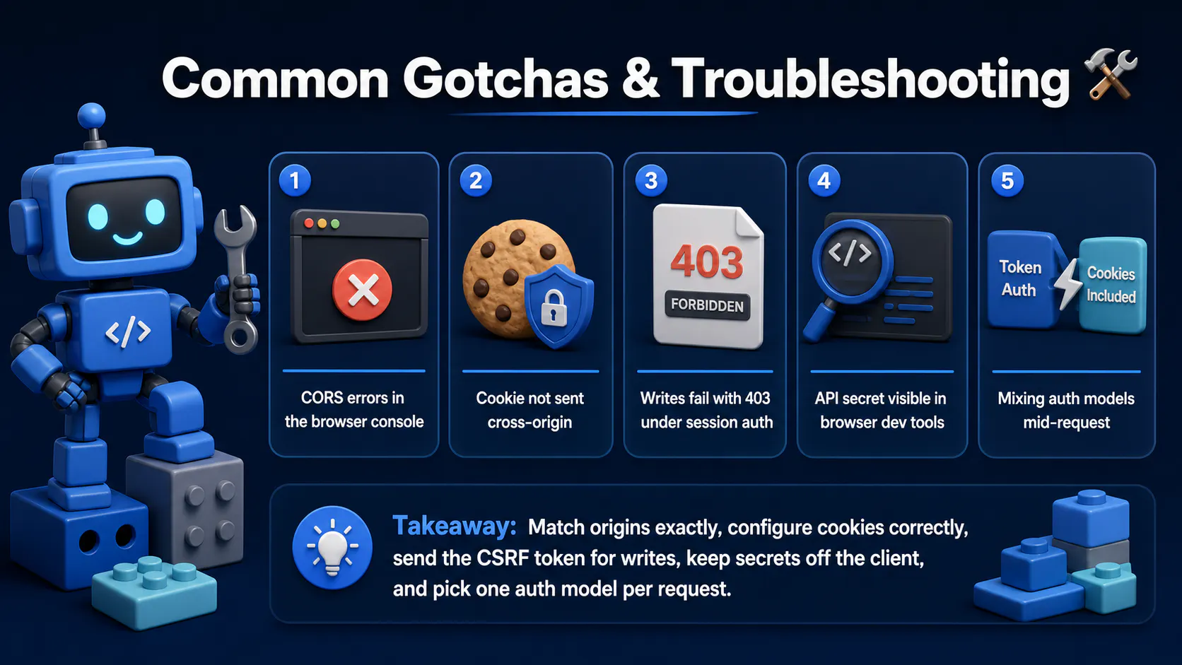 Common Gotchas & Troubleshooting