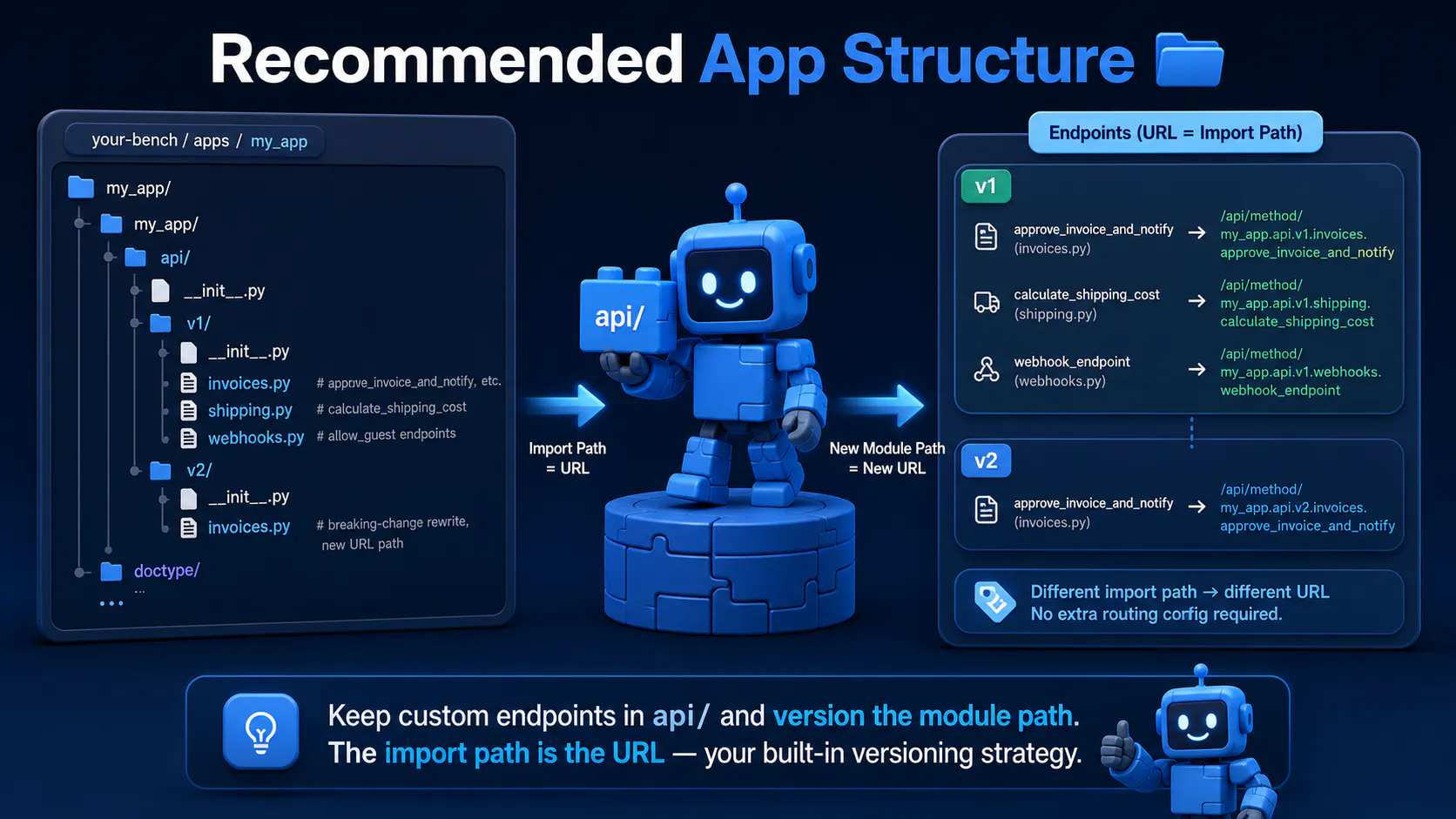 Recommended App Structure