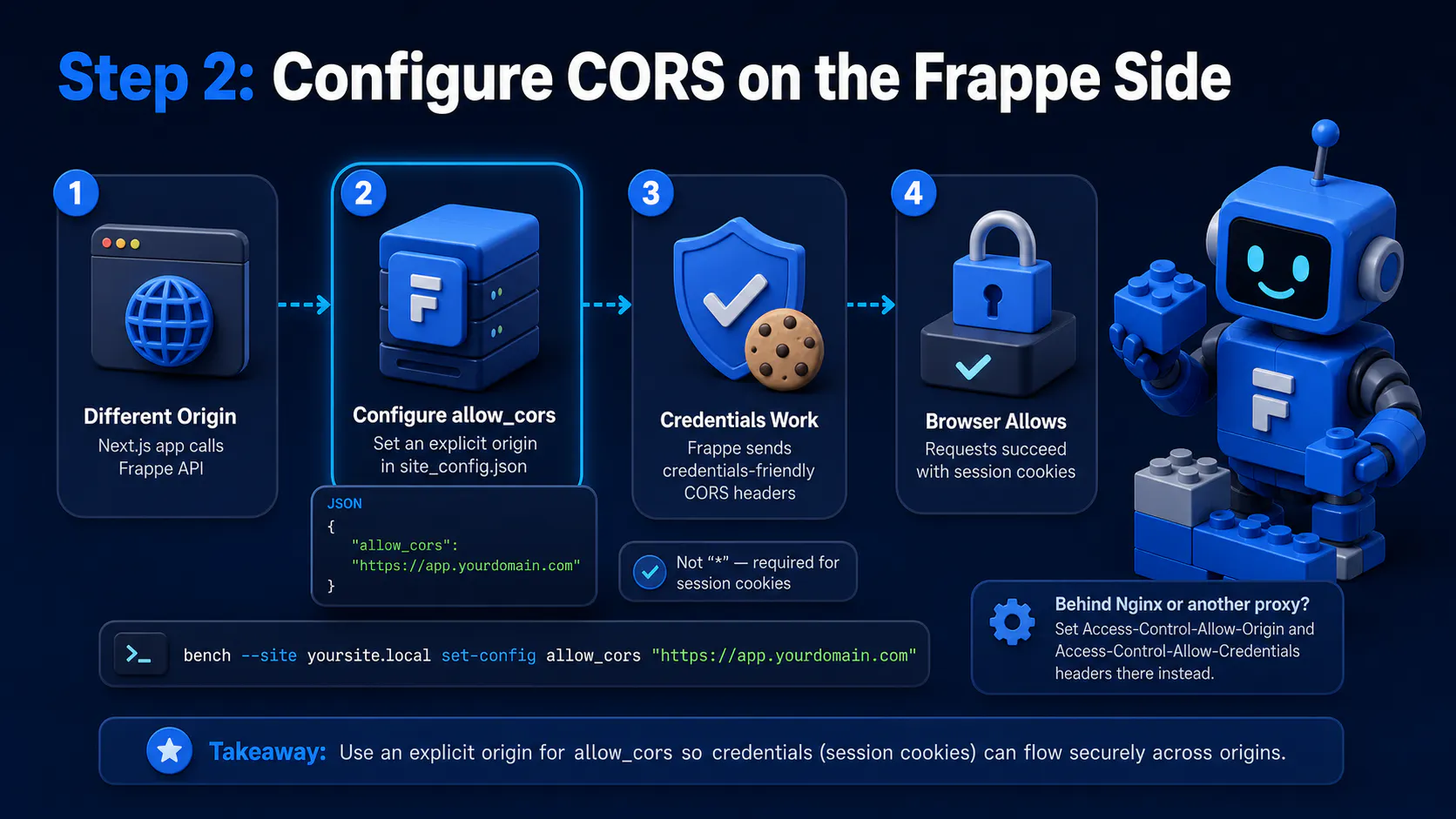 Step 2: Configure CORS on the Frappe Side