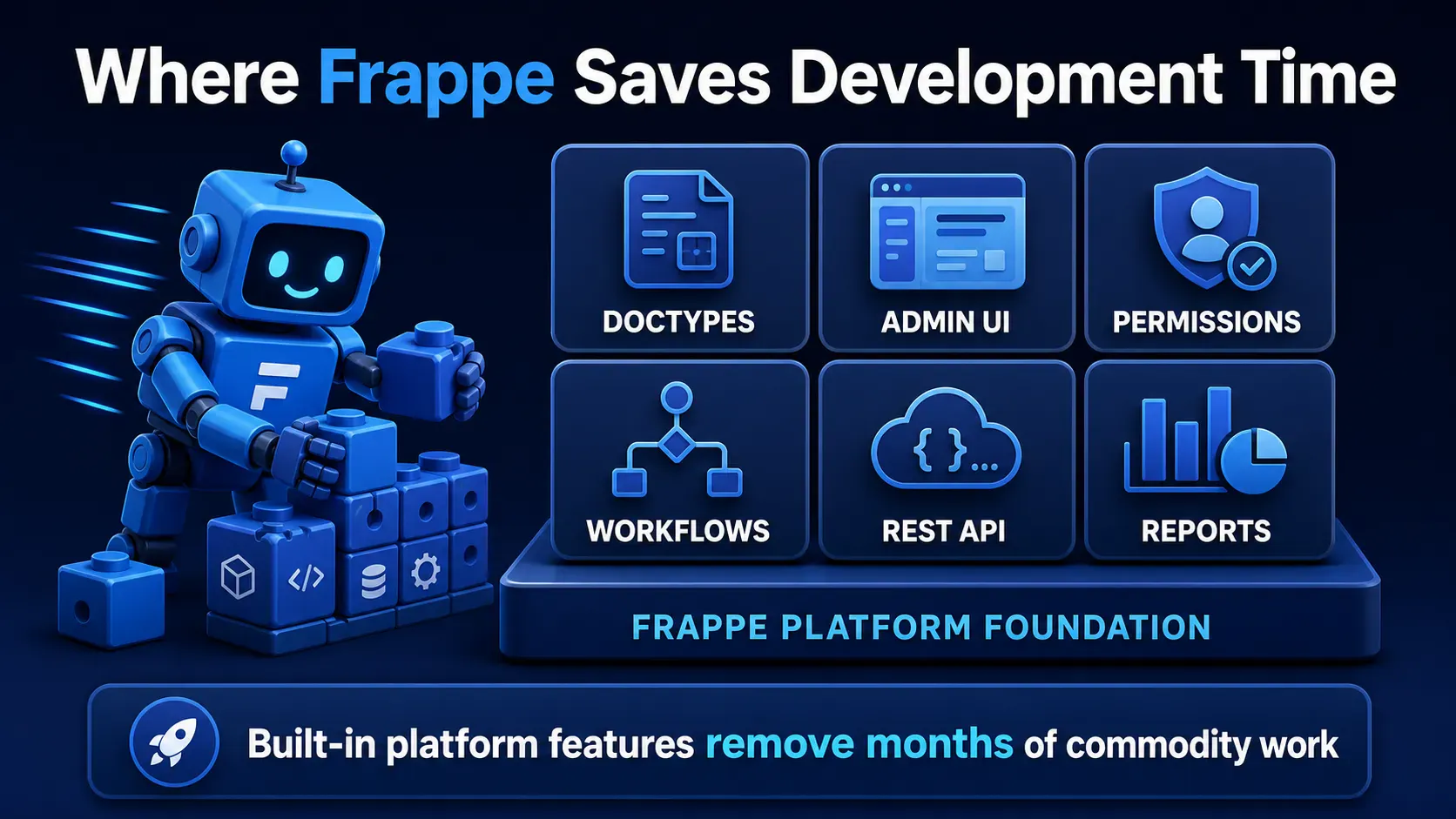 Built-in Frappe capabilities that reduce development time