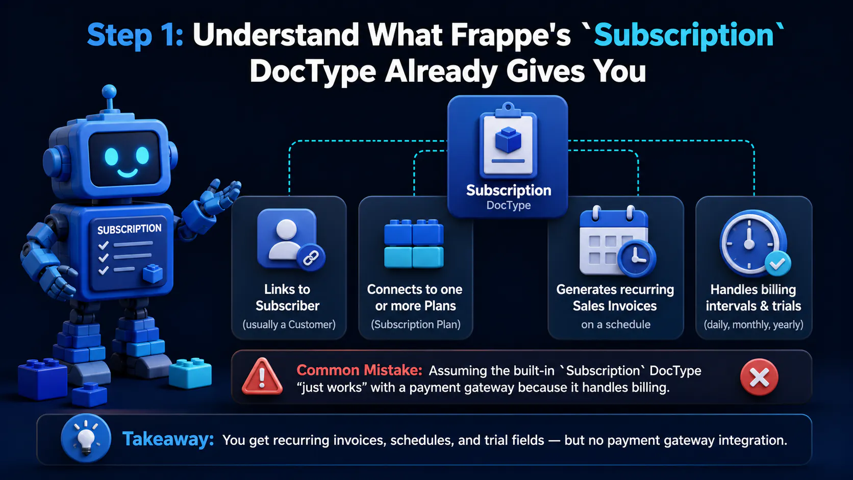 Step 1: Understand What Frappe's Subscription DocType Already Gives You