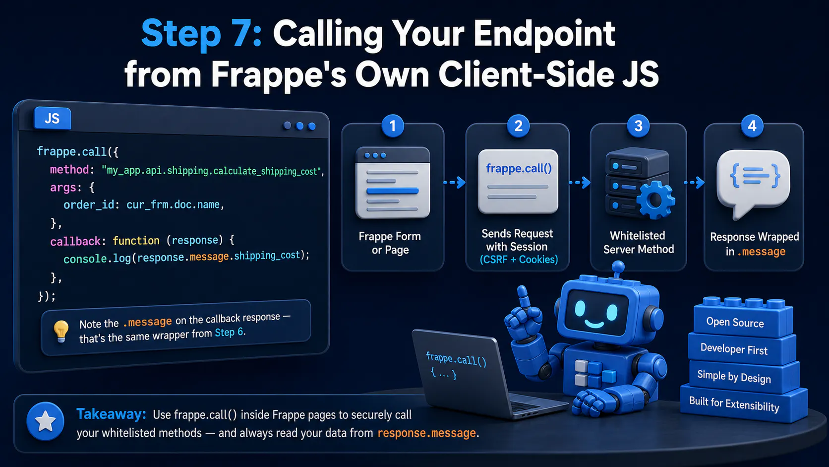 Step 7: Calling Your Endpoint from Frappe's Own Client-Side JS