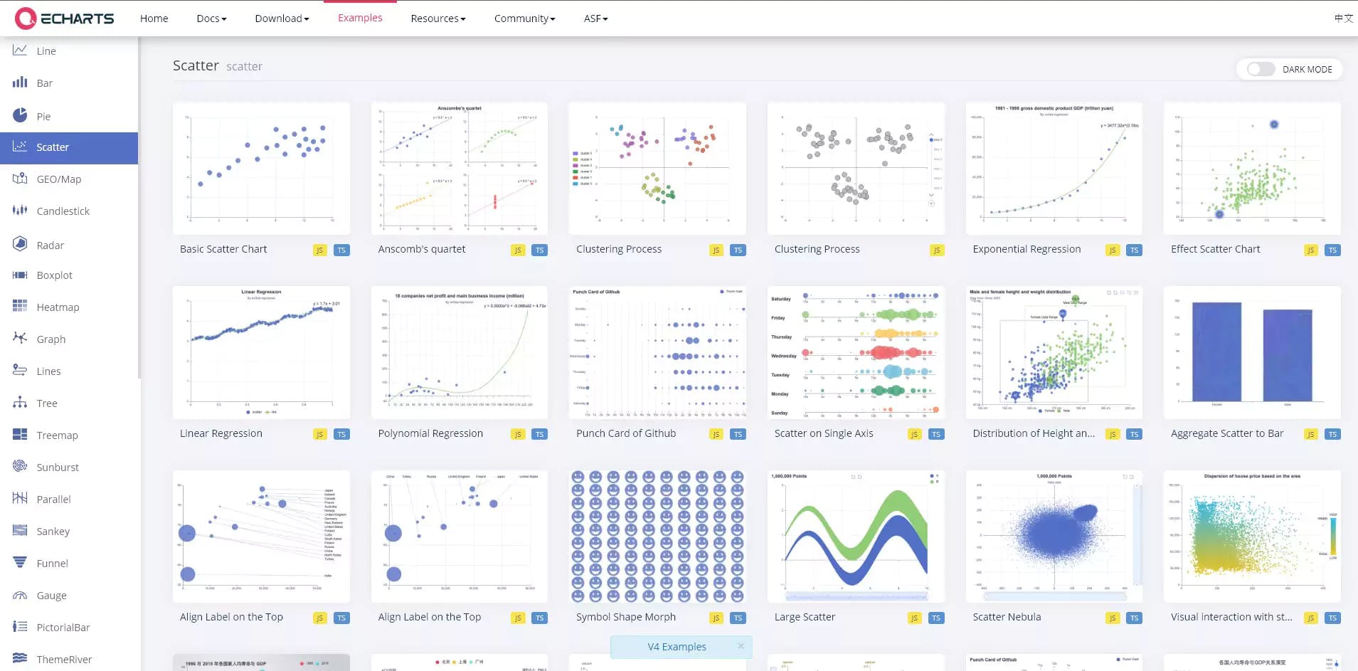 Integrating Apache ECharts into Your React App Sabbirz  Blog