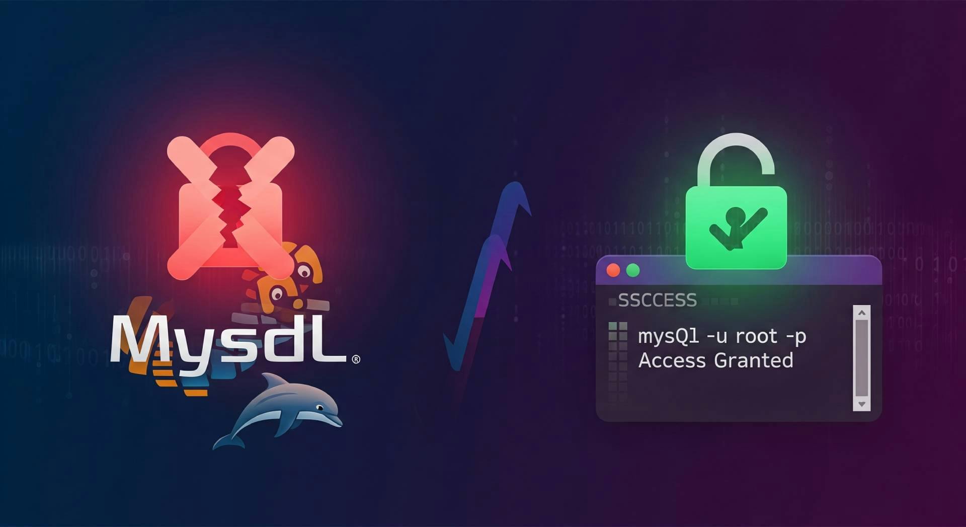 mysql access deined error problem and solution