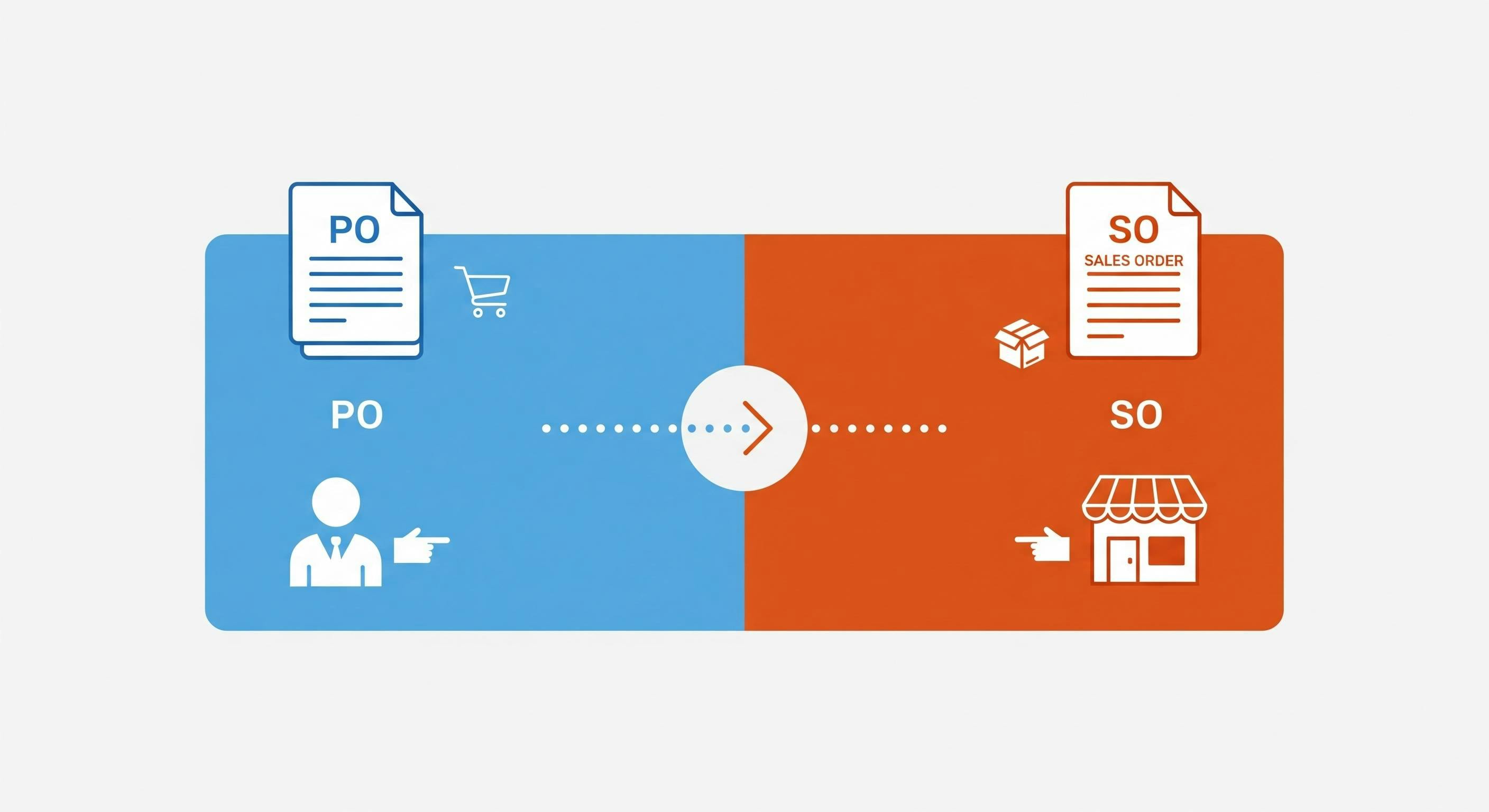 Purchase Order vs Sales Order