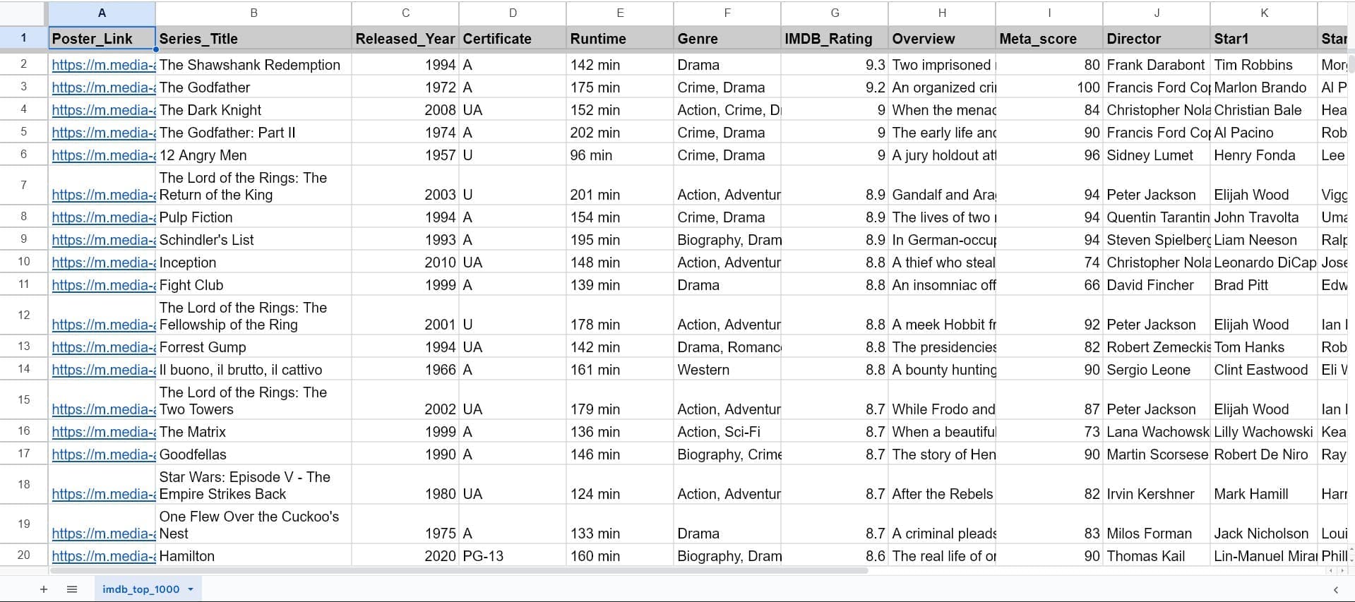 Google Sheet Dataset of IMDB top 1000 movies