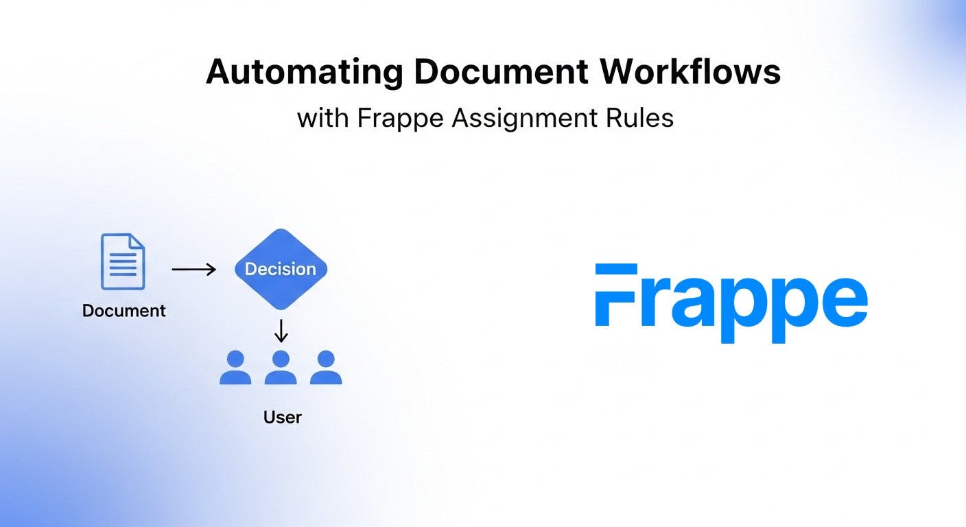 Frappe Document Assignment Rules