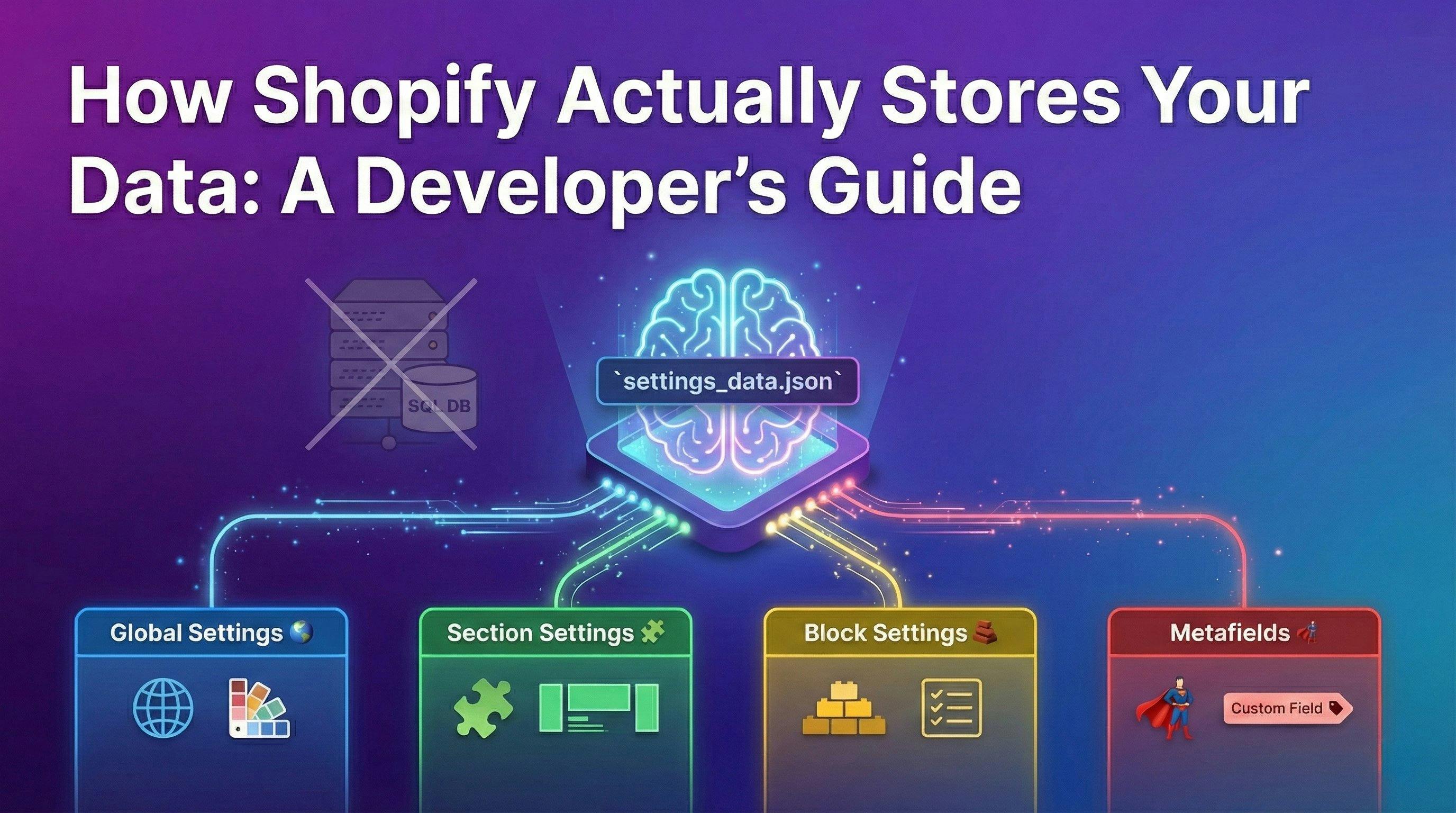 How Shopify Store Data