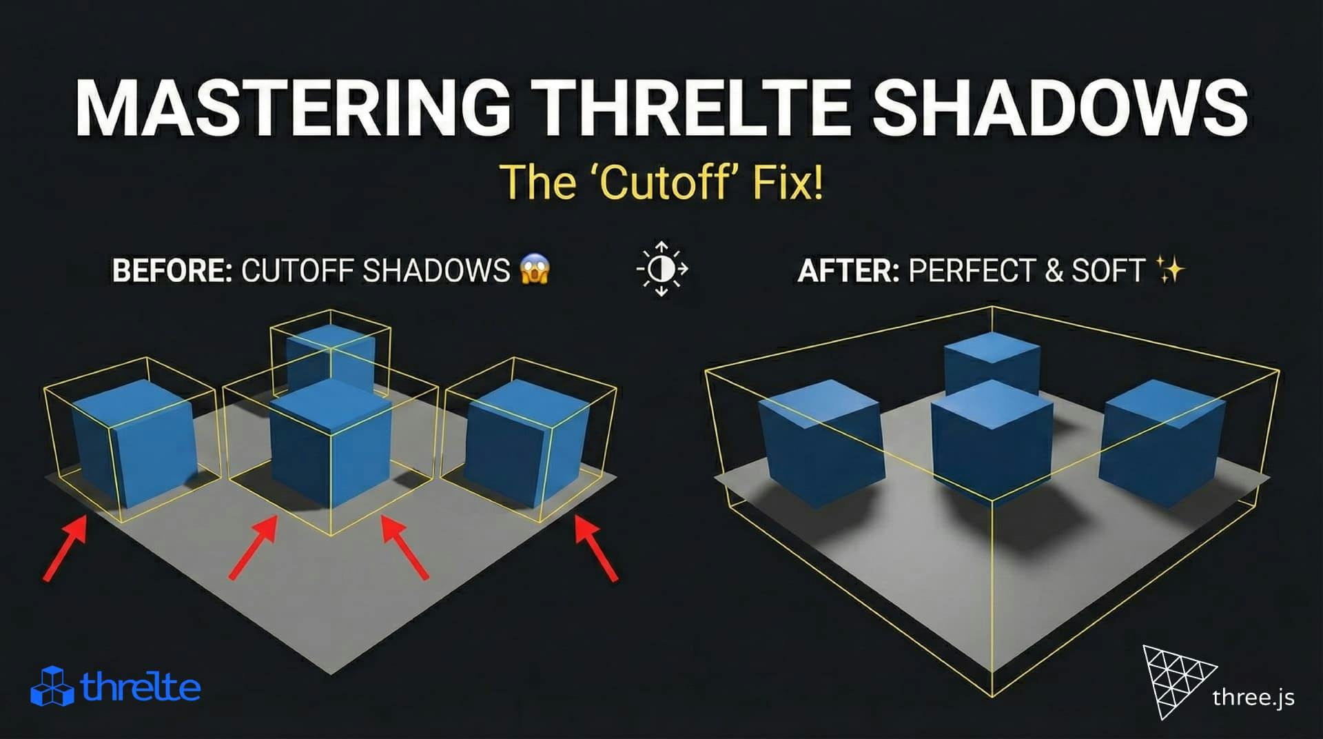 Three js Threlte Shadow Cut Off issue