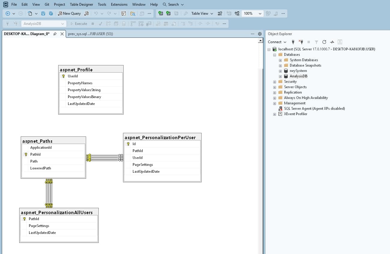 ER Diagram in SSMS