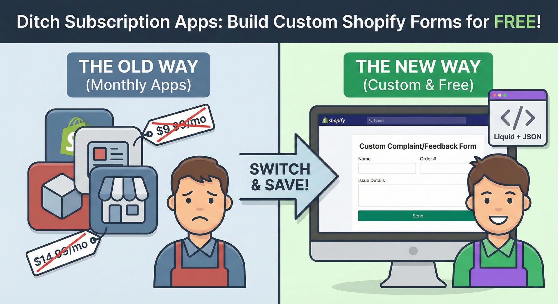 How to Create a Custom Shopify Form Without Apps| Sabbirz | Blog