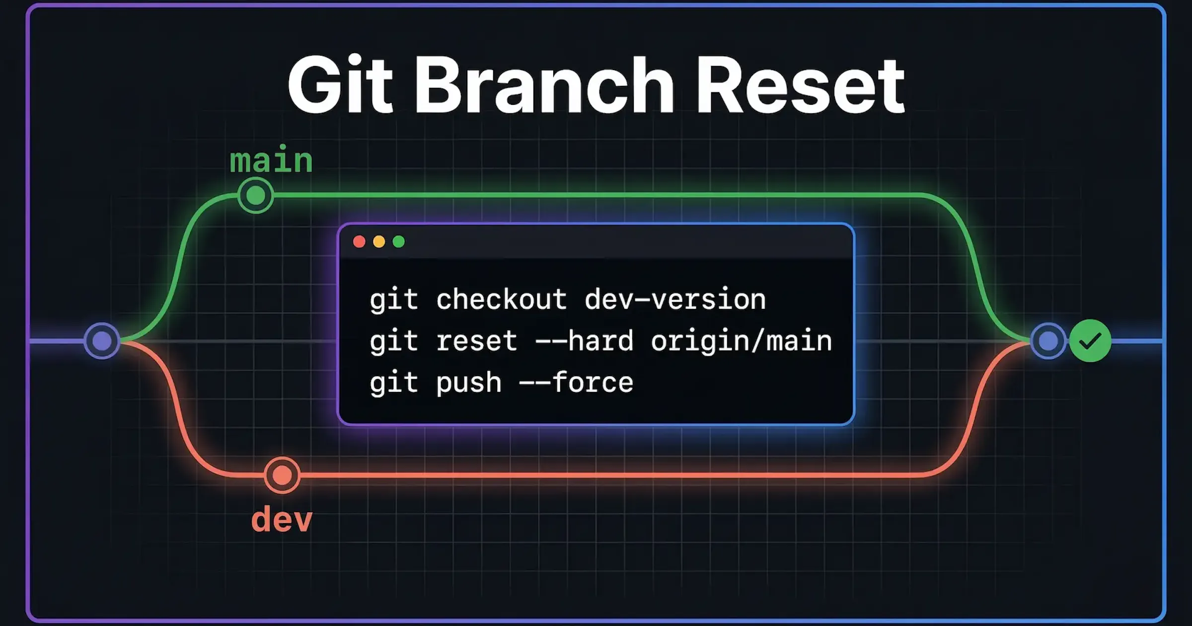 How to Make Your Dev Branch Exactly the Same as Main Using Git Hard ...