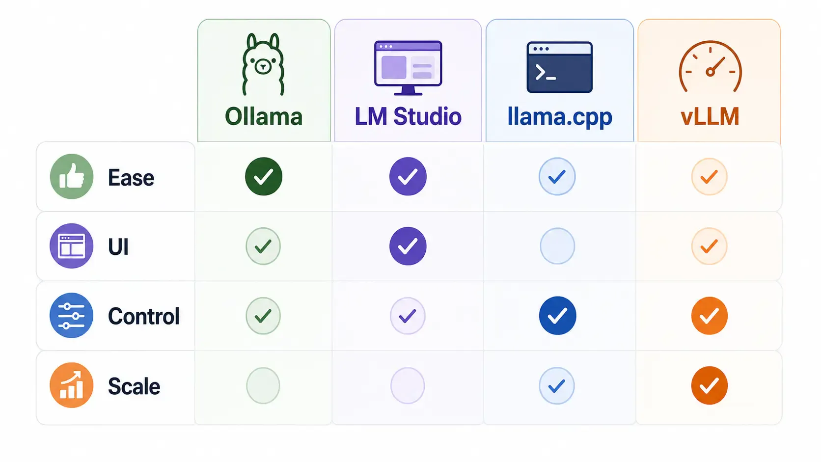 Ollama tool comparison matrix