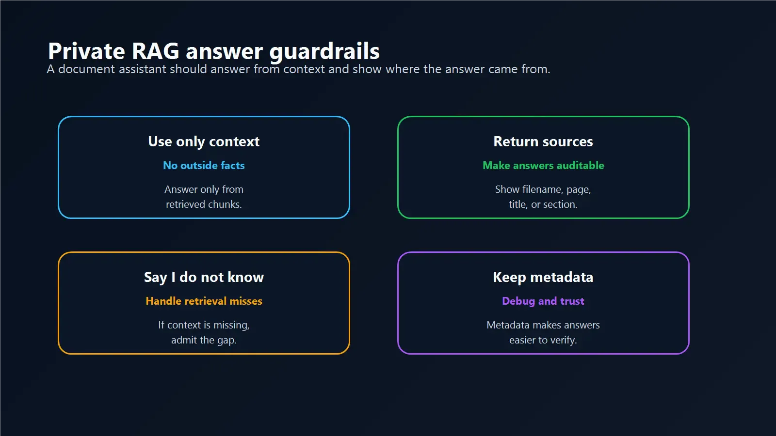 Private RAG answer guardrails