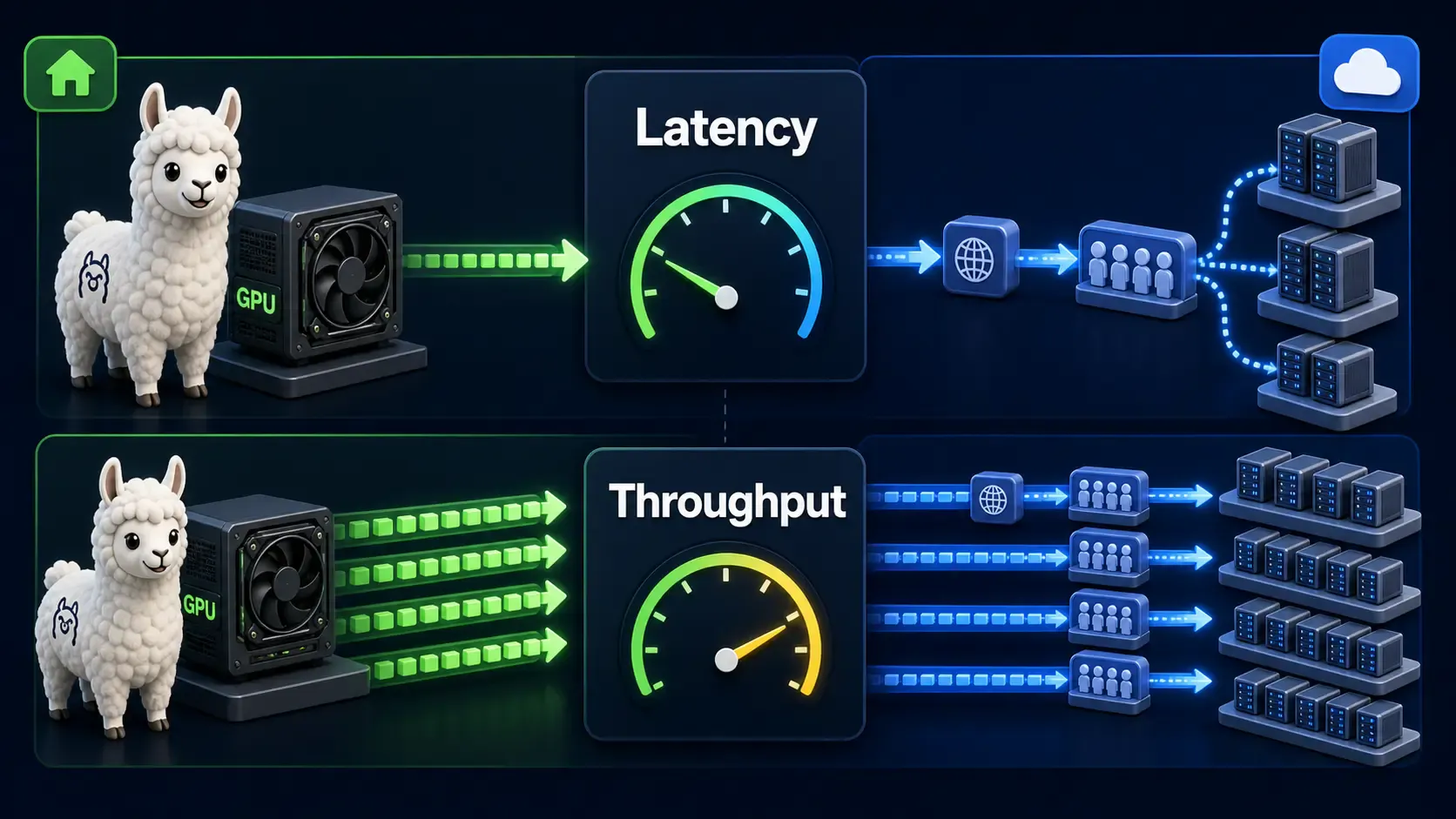 Latency and throughput comparison between local Ollama inference and cloud API requests