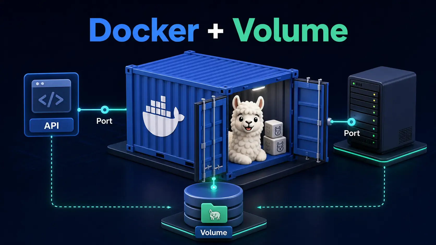 Ollama running in a Docker container with a persistent model volume