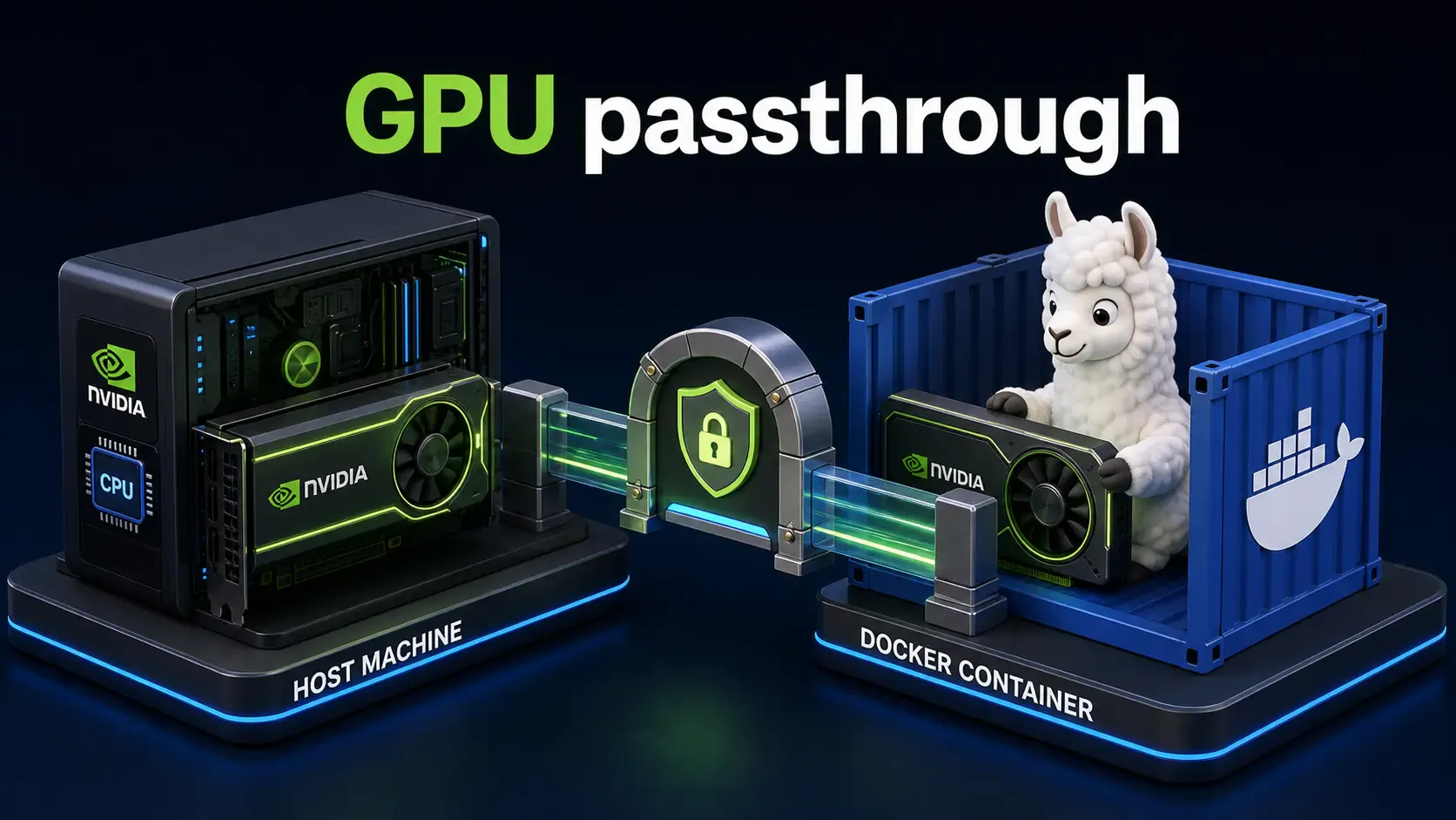 NVIDIA GPU passthrough connecting host GPU hardware into an Ollama Docker container
