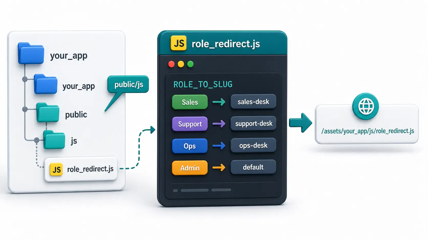 Creating role_redirect.js inside the Frappe app public js folder