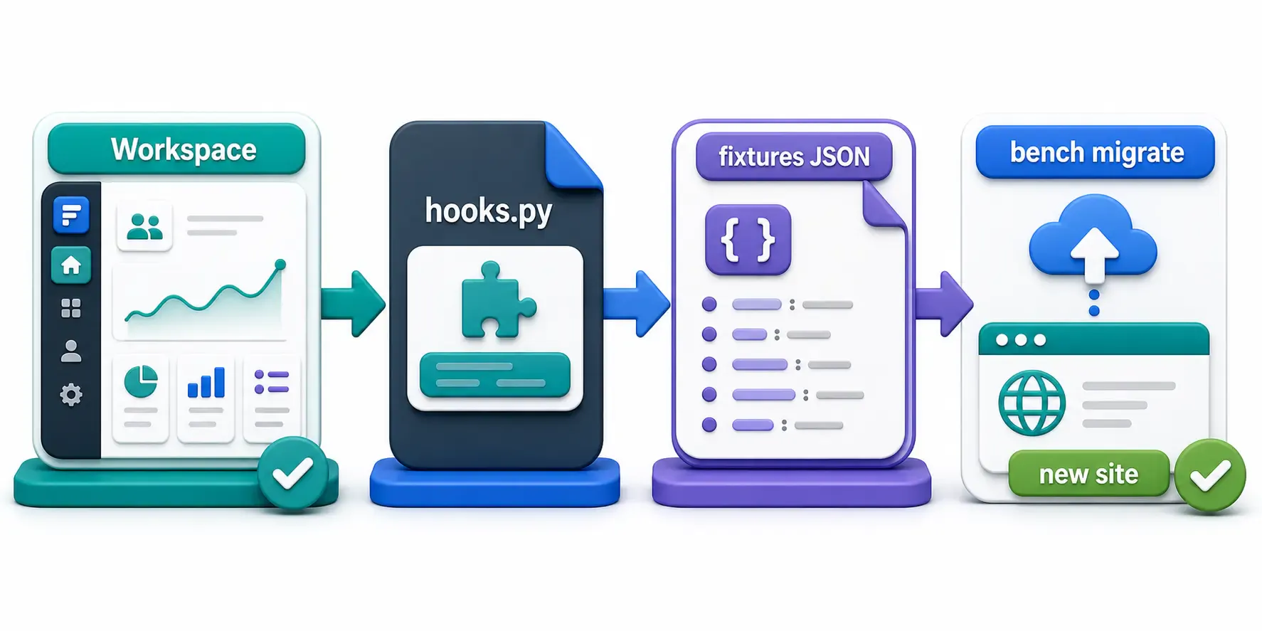 Shipping Frappe Workspaces with fixtures so they deploy with your app