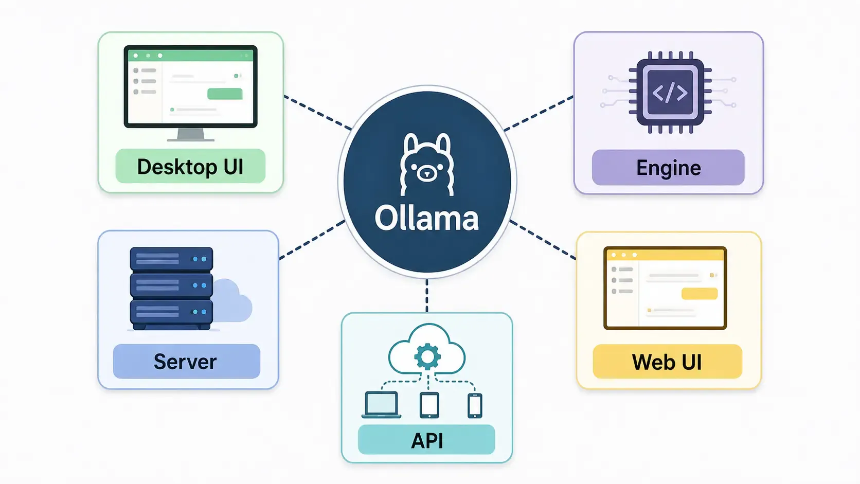 Ollama alternatives map