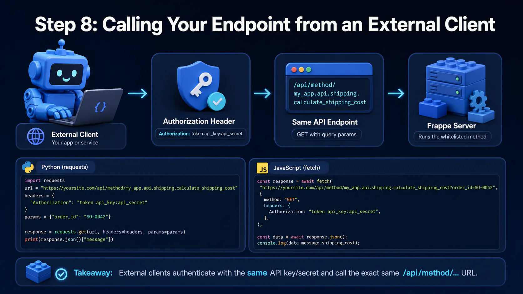 Step 8: Calling Your Endpoint from an External Client